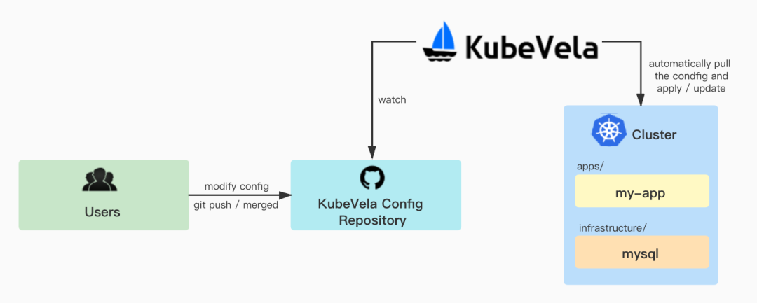 如何在DB2数据库上建立database Partition？