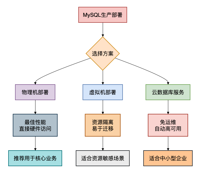 开机显示Grub错误的解决方法