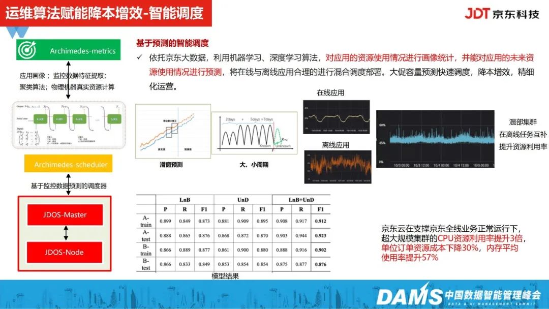 如何在磁盘上查找 MySQL 表的大小