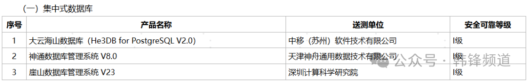 删库跑路？这篇文章教你如何使用xtraback备份MySQL数据库