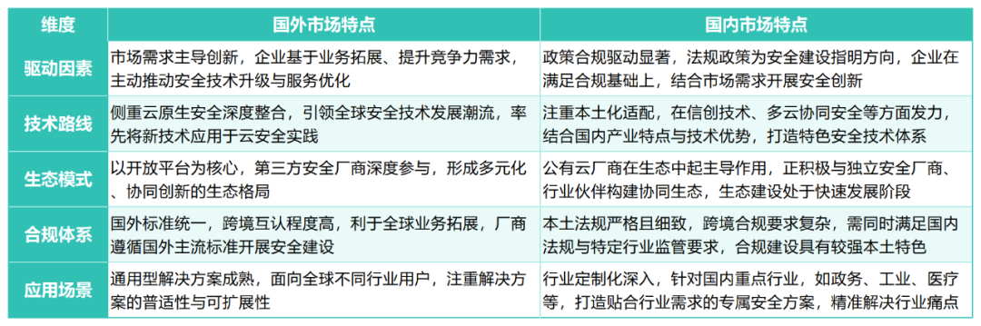 这样做数据清理，可以避免引发MySQL故障