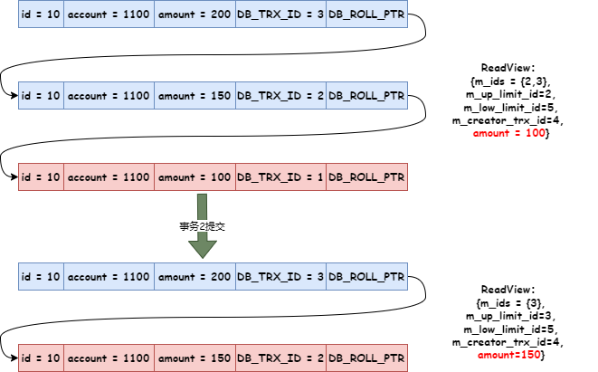 Nginx 转发时的一个坑，运维居然让我背锅！