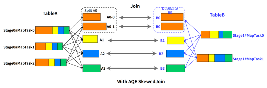 Java和Ibatis调用存储过程并取得返回值详解