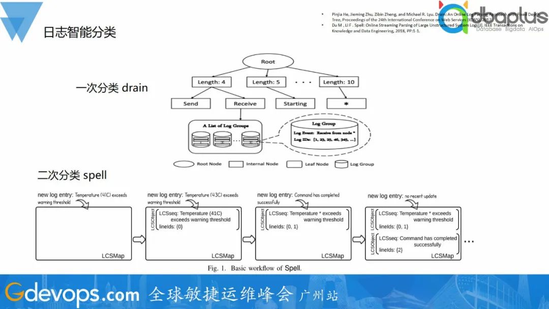 我们一起聊聊基于Redis实现的延迟队列