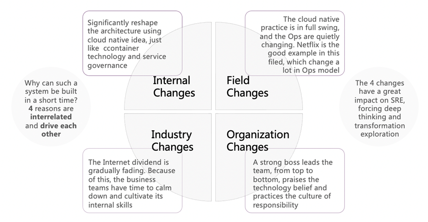 MySQL 8.0在关系数据库方面有这些新特性