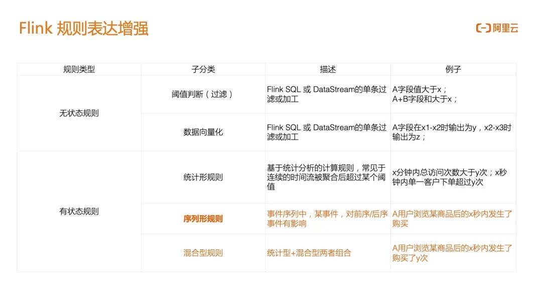 如何显示与隐藏Sharepoint列表中的指定字段