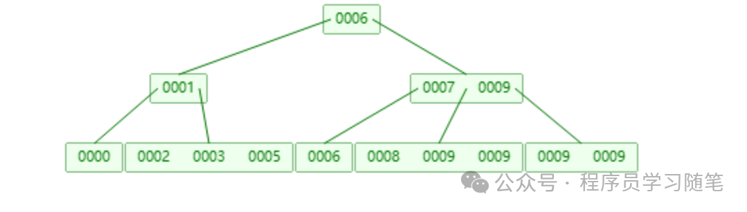 创建SQL Server全文检索的2方案