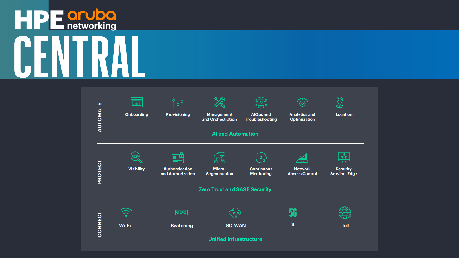 Redis中五大数据结构的底层实现