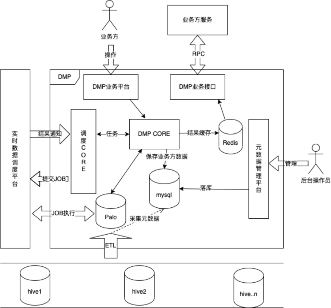 欧美:2022-2023年需要注意的八个网络安全趋势