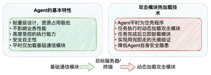 PHP 函数 & PHP 魔术常量