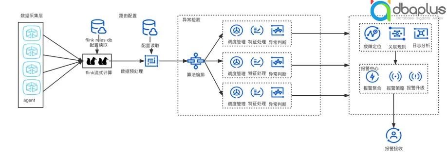 MySQL索引设计的艺术:你的表该建多少个索引才健康