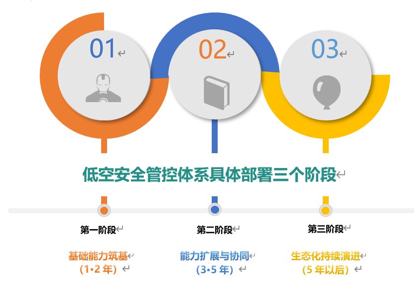 取得SQLServer字段的详细解说