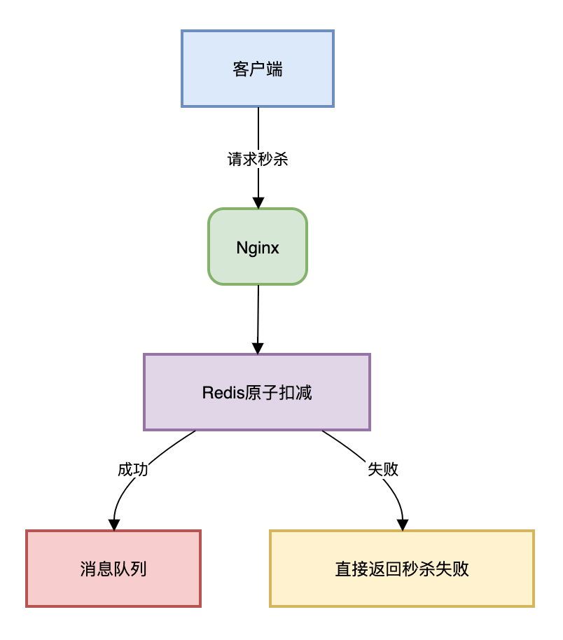 在Ubuntu下如何批量转换视频为mp4格式？