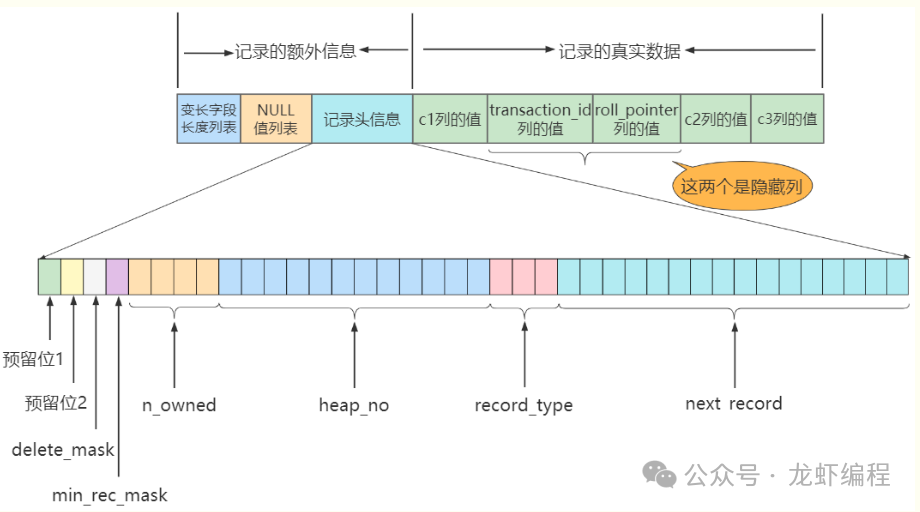 加大MySQL连接数如何正确操作？