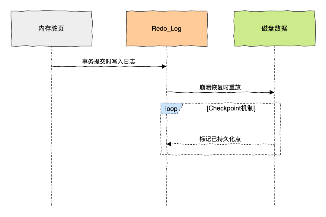 在LinuxSLC5.3上安装中文输入法