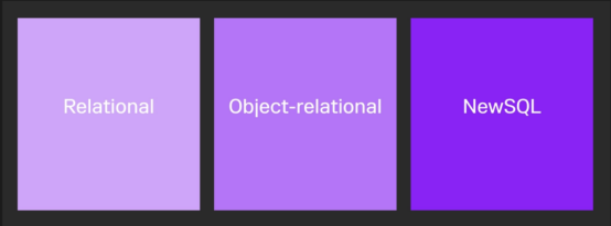 MySQL四舍五入实战演示