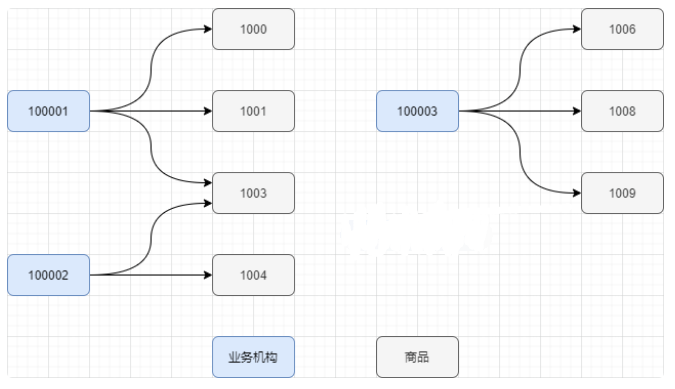 如何在服务器上进行双网卡双IP双网关配置？