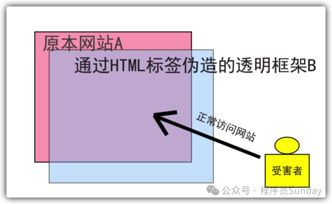 MySQL数据类型隐式转换规则
