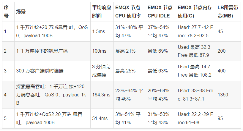 2022年的十大网络安全趋势