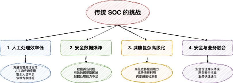 浅析Oracle 10g isqlplus使用DBA账户的方法