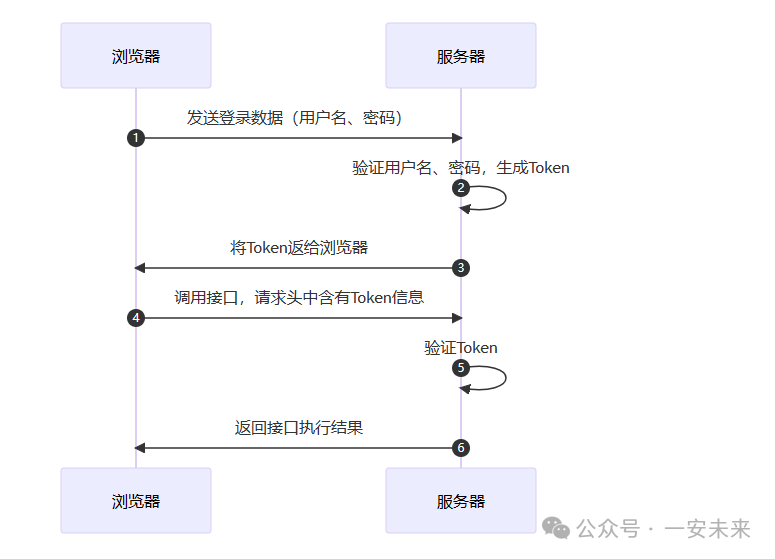 Ubuntu小技巧——了解Root帐号