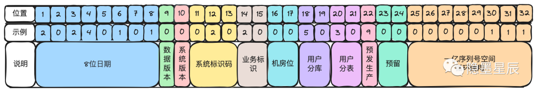 什么是增量式爬虫?Python爬虫教程