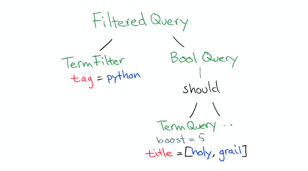 线上BUG：MySQL死锁分析实战