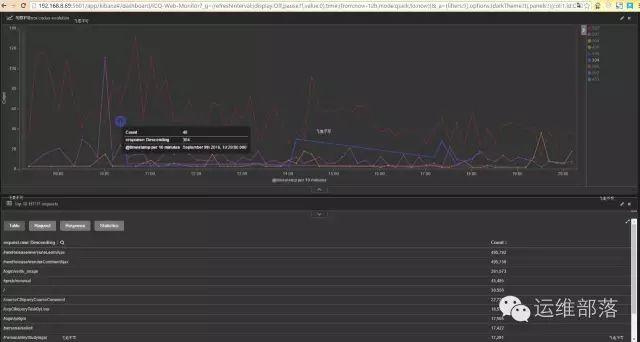 如何在Debian Linux上设置和配置网桥