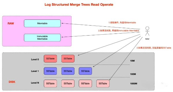 CMU15-445 数据库系统播客：数据库系统的内存管理与缓冲池
