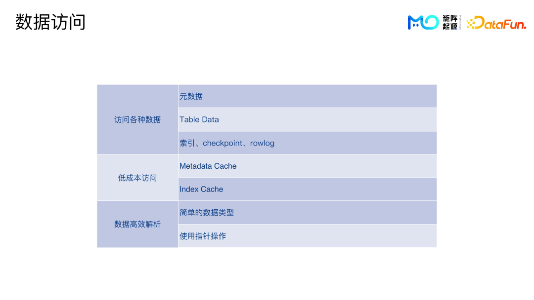 MooseFS分布式文件系统的注意事项和排错经验