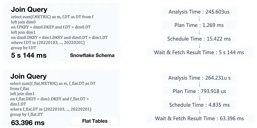 什么是CSRF令牌?