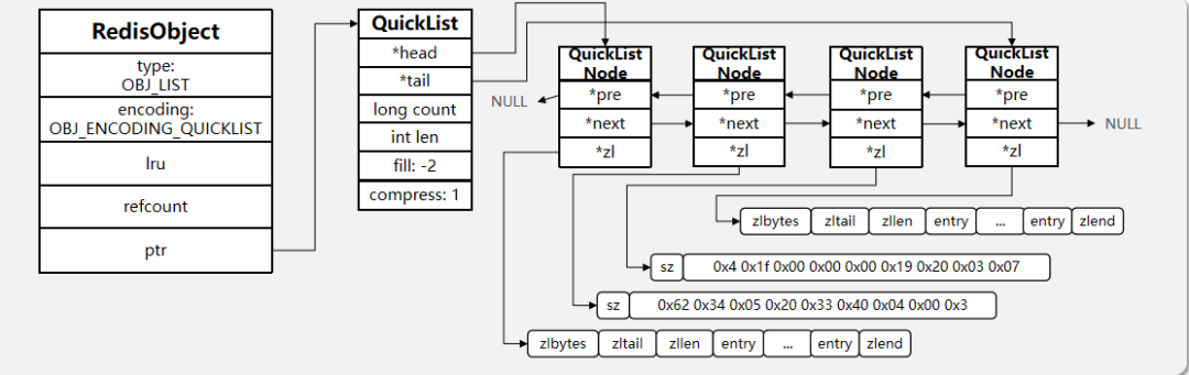 如何在Kubernetes上运行数据库服务