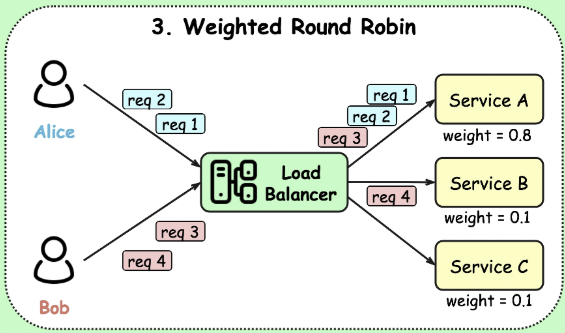 一口气说出 6种 @Transactional 注解失效场景