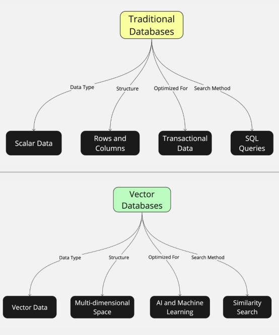 高并发场景下如何优化服务器的性能？
