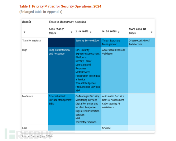 如何在Linux中压缩及解压缩.bz2文件