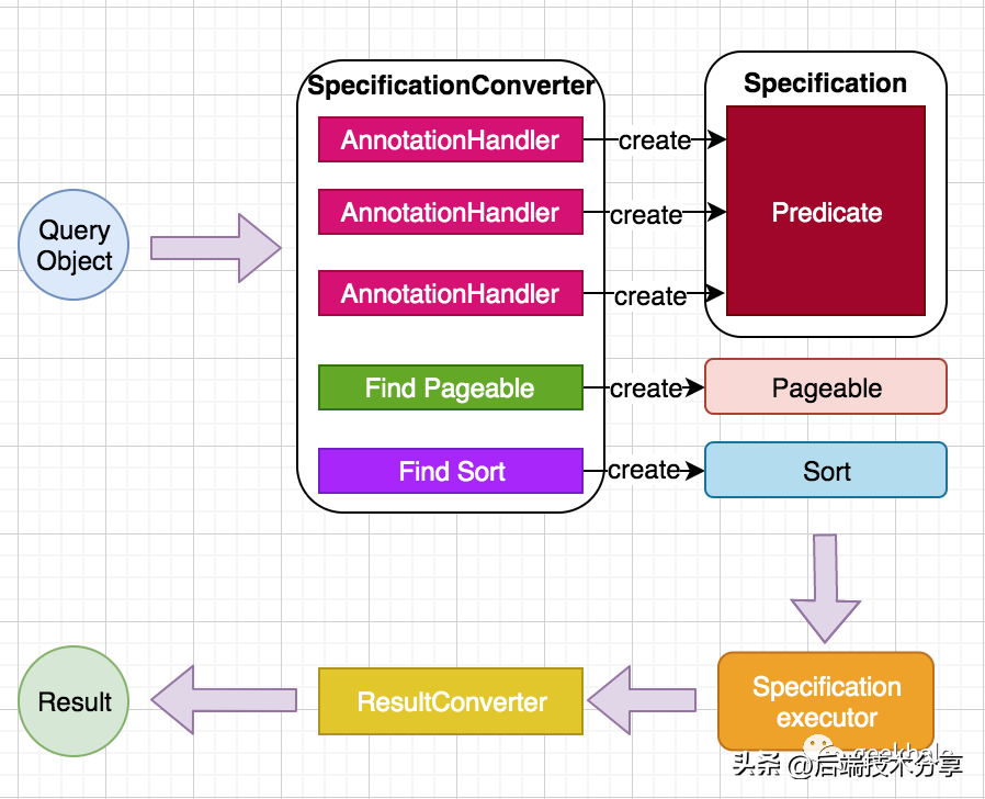UbuntuLinux虚拟机如何进行驱动安装？