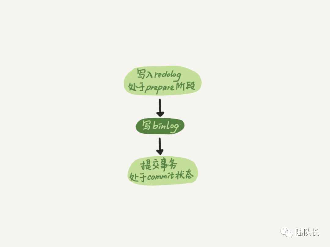 MySQLDump的备份小技巧