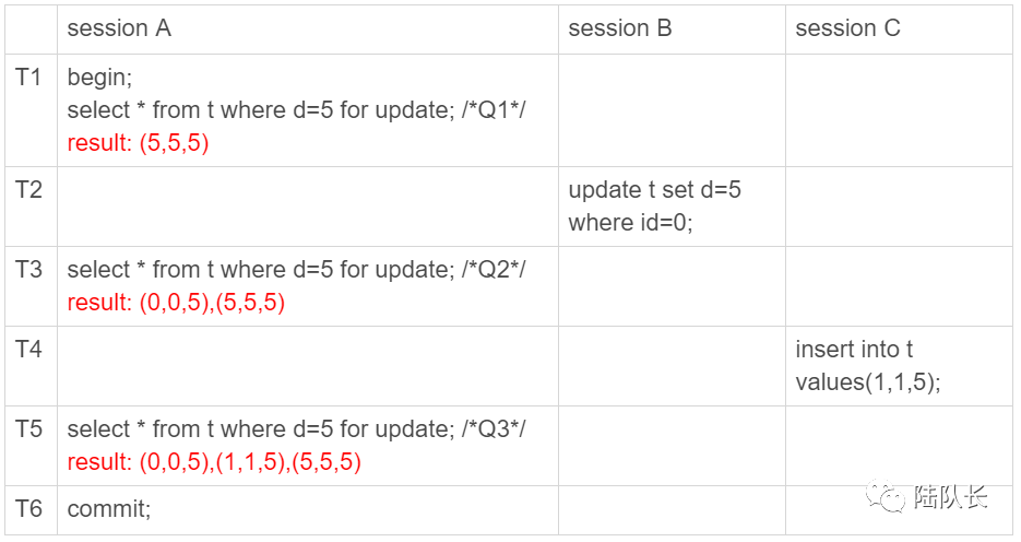 解读Linux负载均值：行车过桥的例子