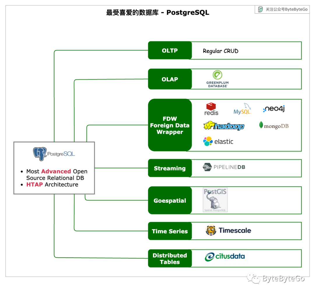 一口价域名怎么发布？