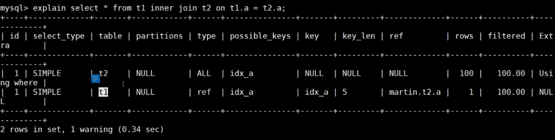 顶级域名分为哪几类?为什么企业要使用顶级域名?