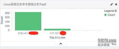 Win7密码本地破解通用方法