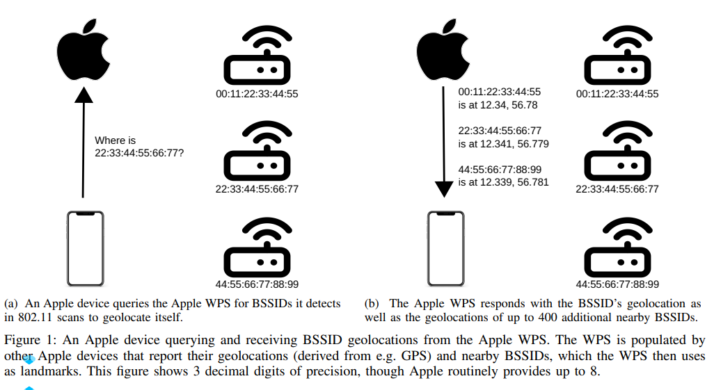 开源NoSQL数据库：ArangoDB入门指南