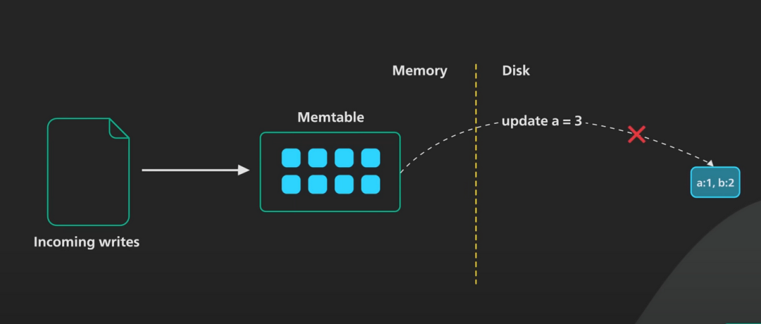 如何轻松地设置双向TLS保护应用程序安全