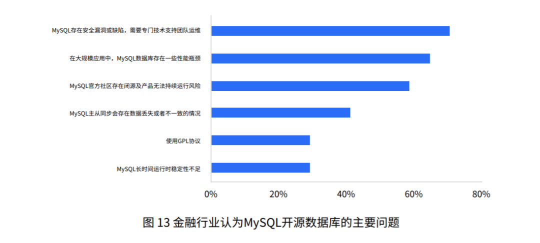Fortinet 谢青:唯有实现网络与安全融合,才能适应当今快速发展的数字市场