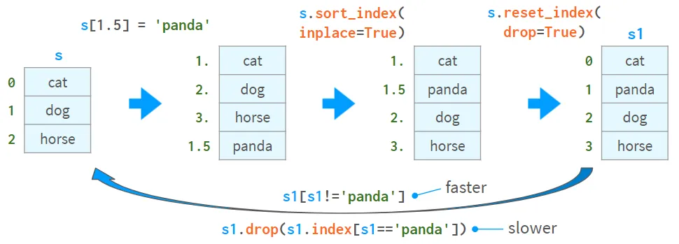 为什么大家都说“SELECT *”效率低？