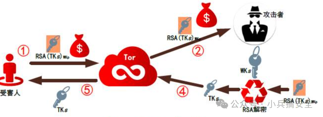 MySQL插入处理重复键值的2种不同处理方案
