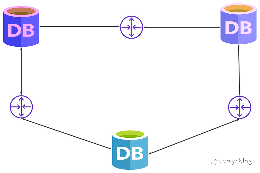 我们不用Prometheus了?