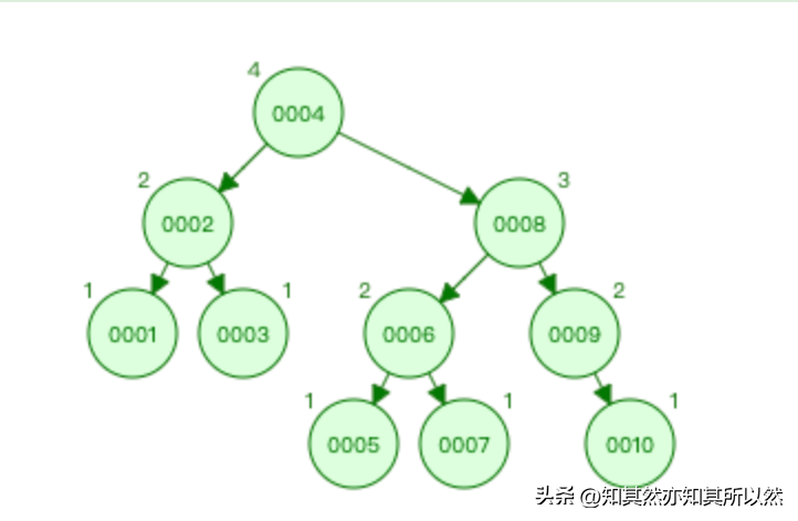 SQL Server 2008稀疏列与列集的经验总结