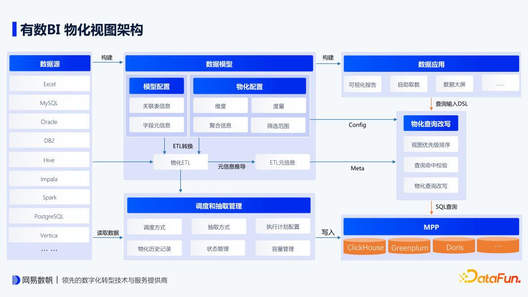 高并发高性能服务器是如何实现的