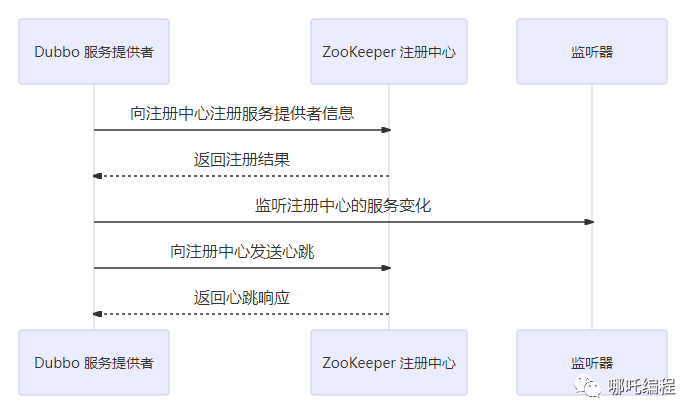 在CentOS/RHEL系统上生成补丁合规报告的Bash脚本